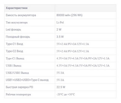 Внешний аккумулятор Eplutus EB-800Q 80000 mAh, black - фото 21964