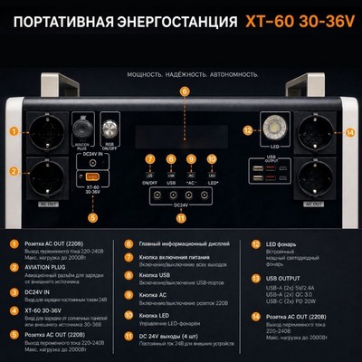 Портативная электростанция YONGMIN XT-60 2200W 220V 686000mAh - фото 22347
