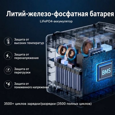 Портативная электростанция SOLARPLAY Q2402M-2500W-620000mAh - фото 22458
