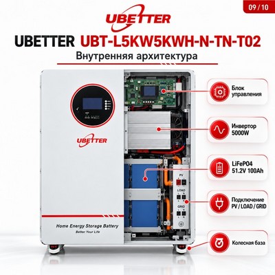 Домашняя система хранения энергии UBETTER UBT-L5KW5KWH-N-TN-T02 5кВт/5.12кВт ч - фото 22668
