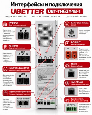 Солнечный инвертор UBETTER UBT-TH62Y4B-1 - фото 22672