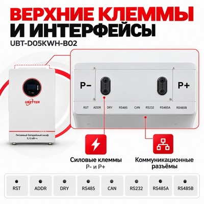 Литиевый батарейный шкаф UBETTER UBT-D05KWH-B02 5кВт ч - фото 22692